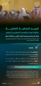 اعتماد السعودية للملكية الفكرية هيئة للبحث والفحص التمهيدي الدولي