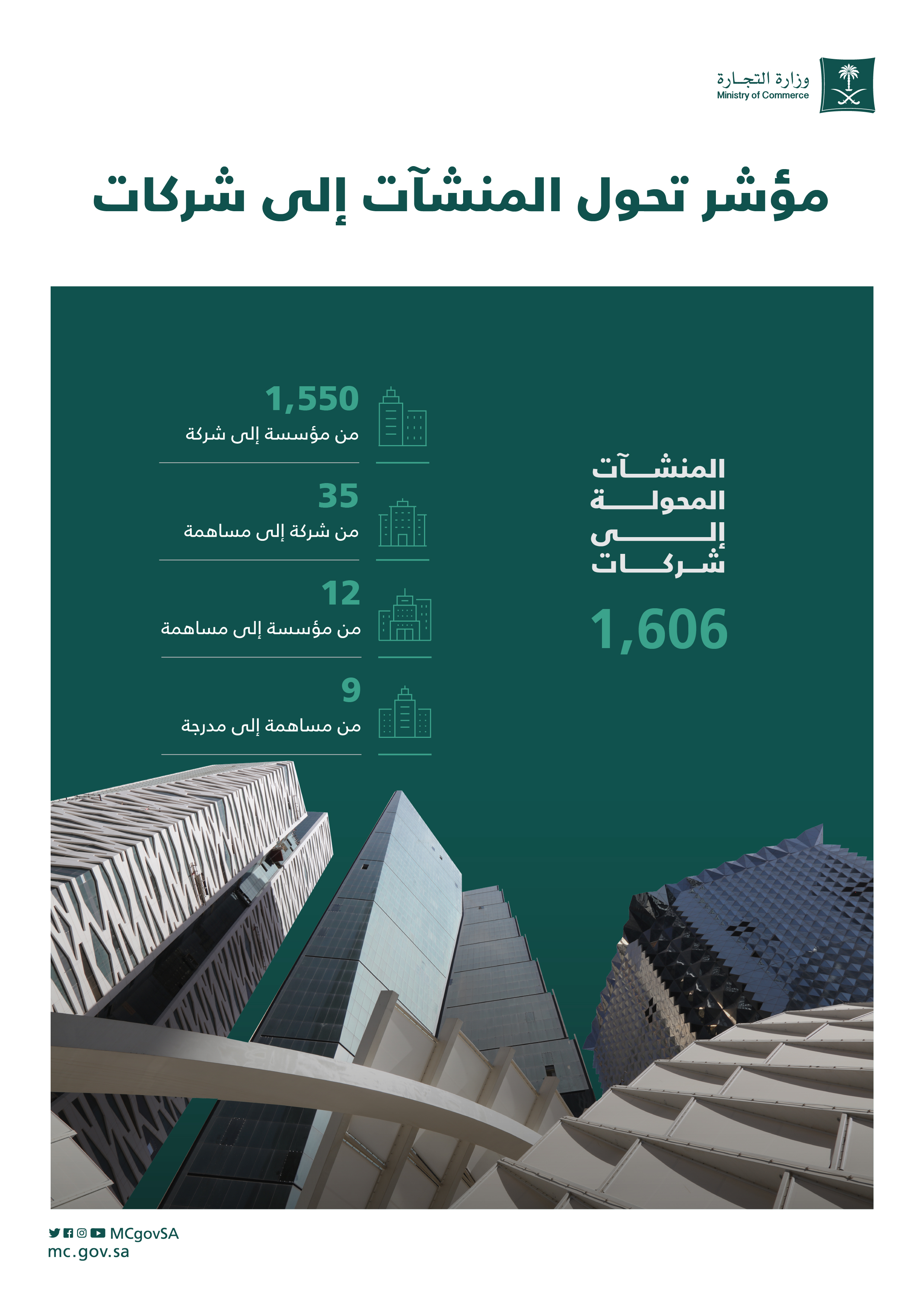 إنفوجرافيك وزارة التجارة