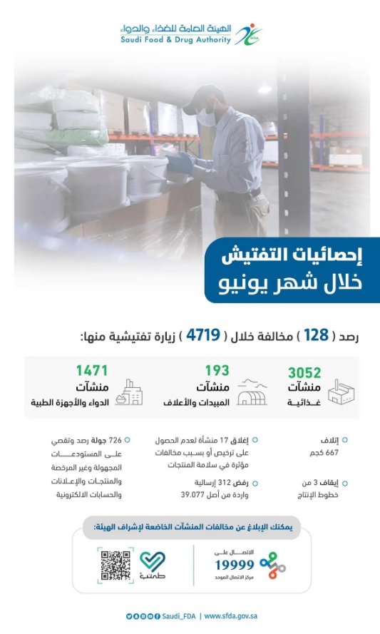 بيان الهيئة العامة للغذاء والدواء