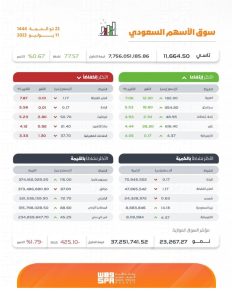 سوق الأسهم السعودي