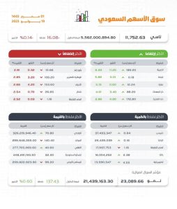 مؤشر سوق الأسهم السعودي