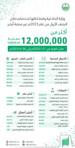 البيان الصادر من منصة أبشر 