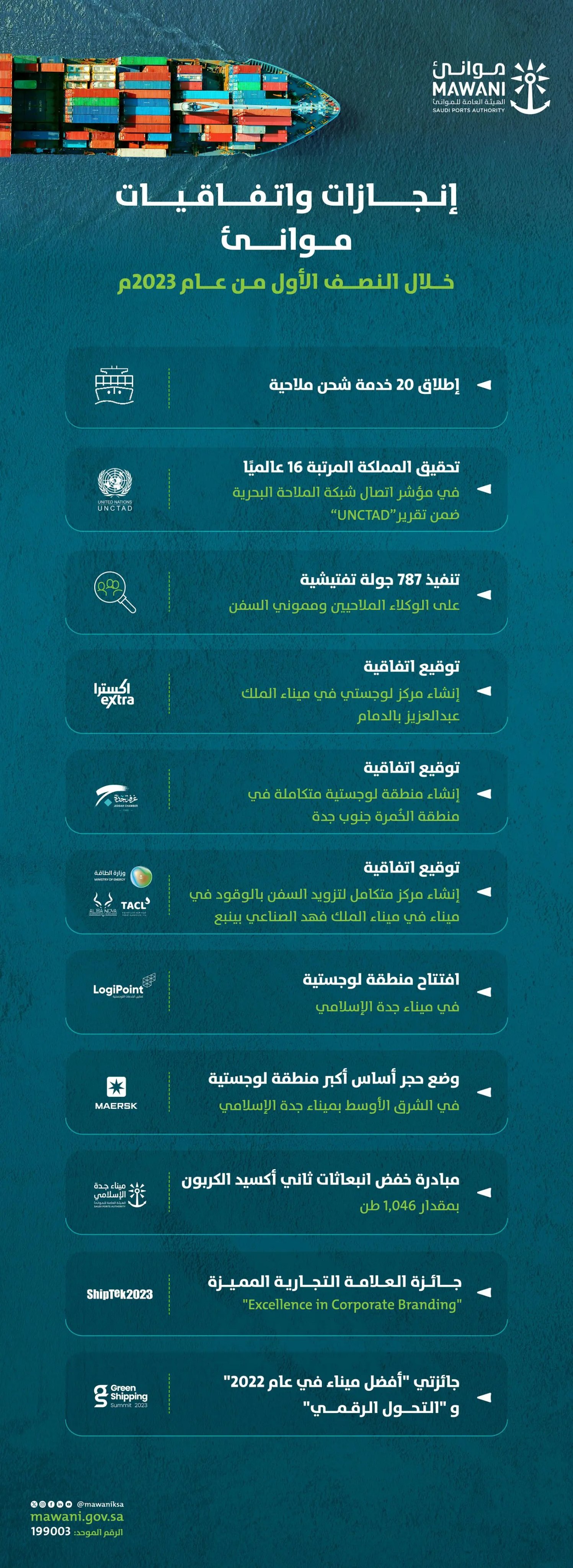 إنفوجراف من هيئة الموانئ