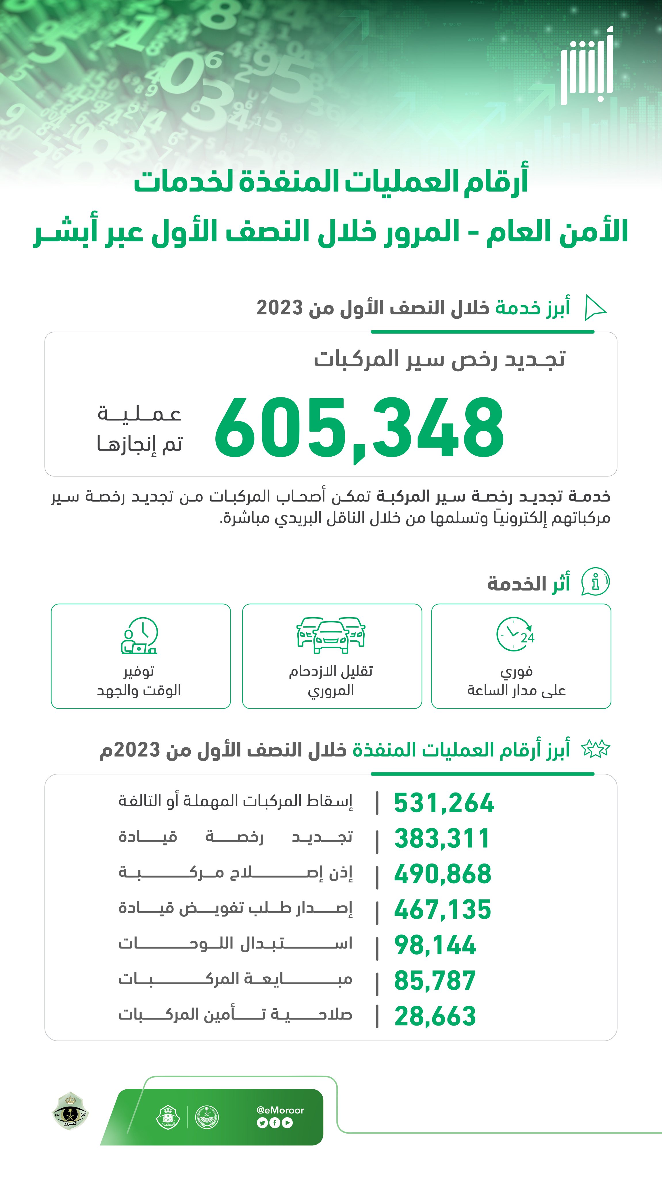إنفوجرافيك أبشر