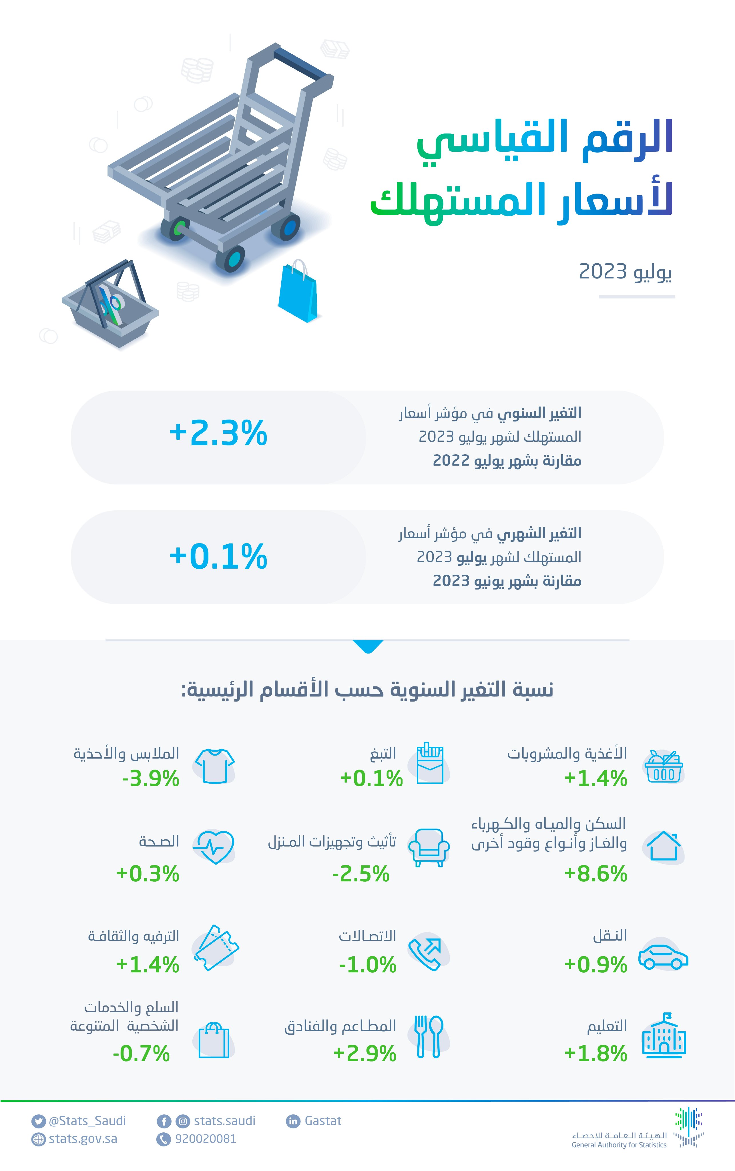 بيان هيئة الإحصاء