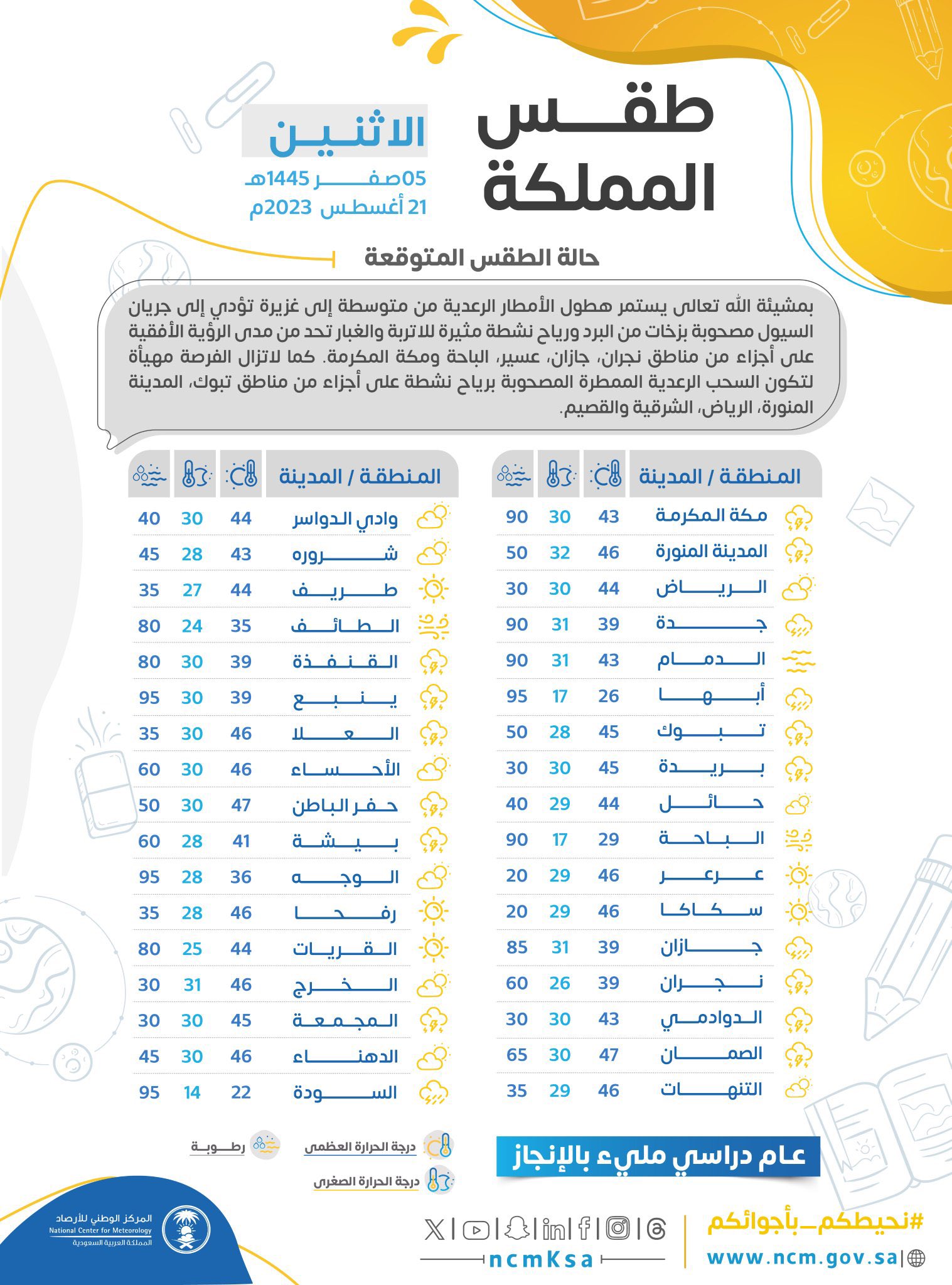 بيان مركز الأرصاد