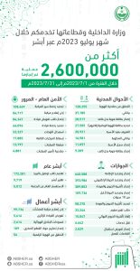 بيان منصة أبشر