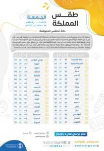 حالة الطقس اليوم