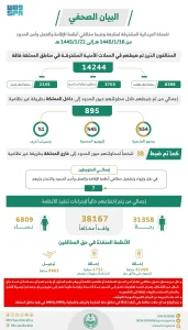 الحملات الميدانية المشتركة تضبط 14244 مخالفاً لأنظمة الإقامة والعمل وأمن الحدود