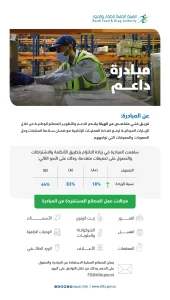 جهود مبادرة داعم