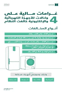 غرامات مالية على 4 وكالات للأجهزة الكهربائية والإلكترونية خالفت نظام الوكالات التجارية