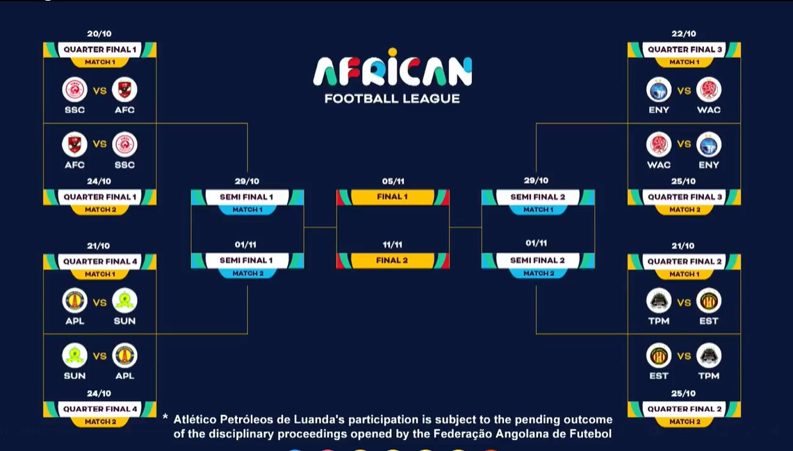 قرعة الدوري الأفريقي