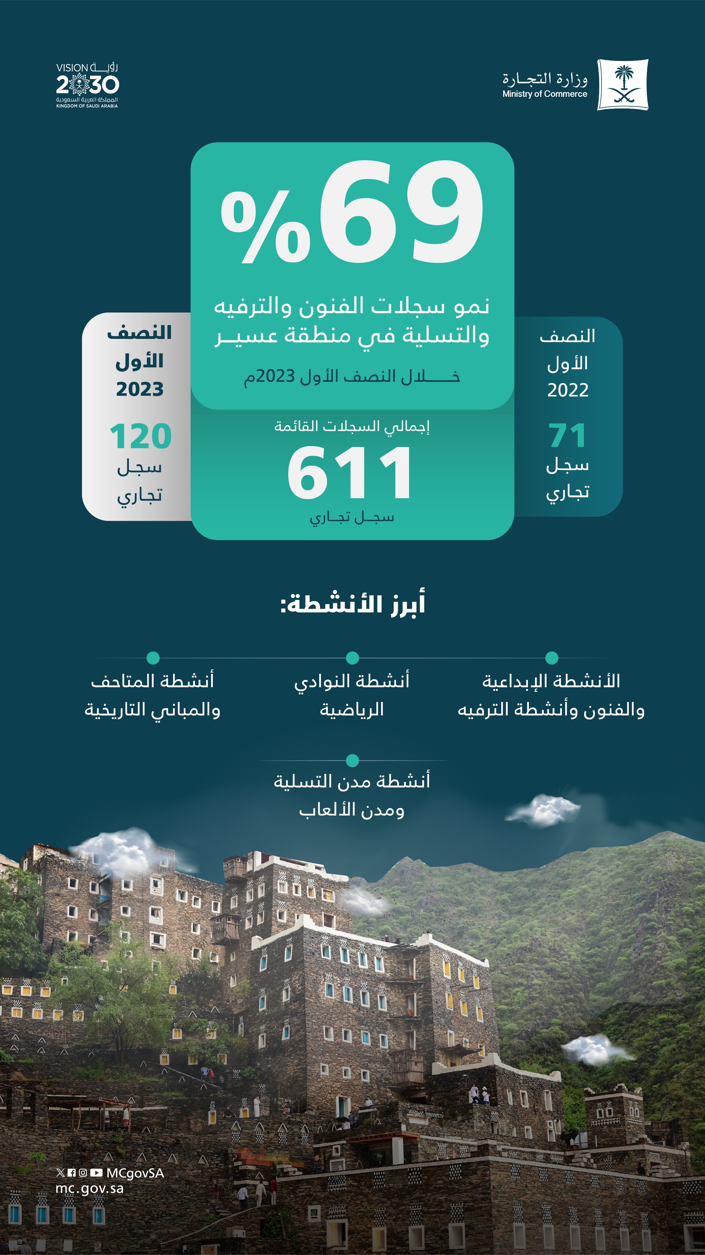 بيان الوزارة