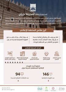المخطط الإعلاني لمدينة نجران