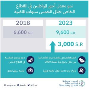 بيان المرصد الوطني للعمل