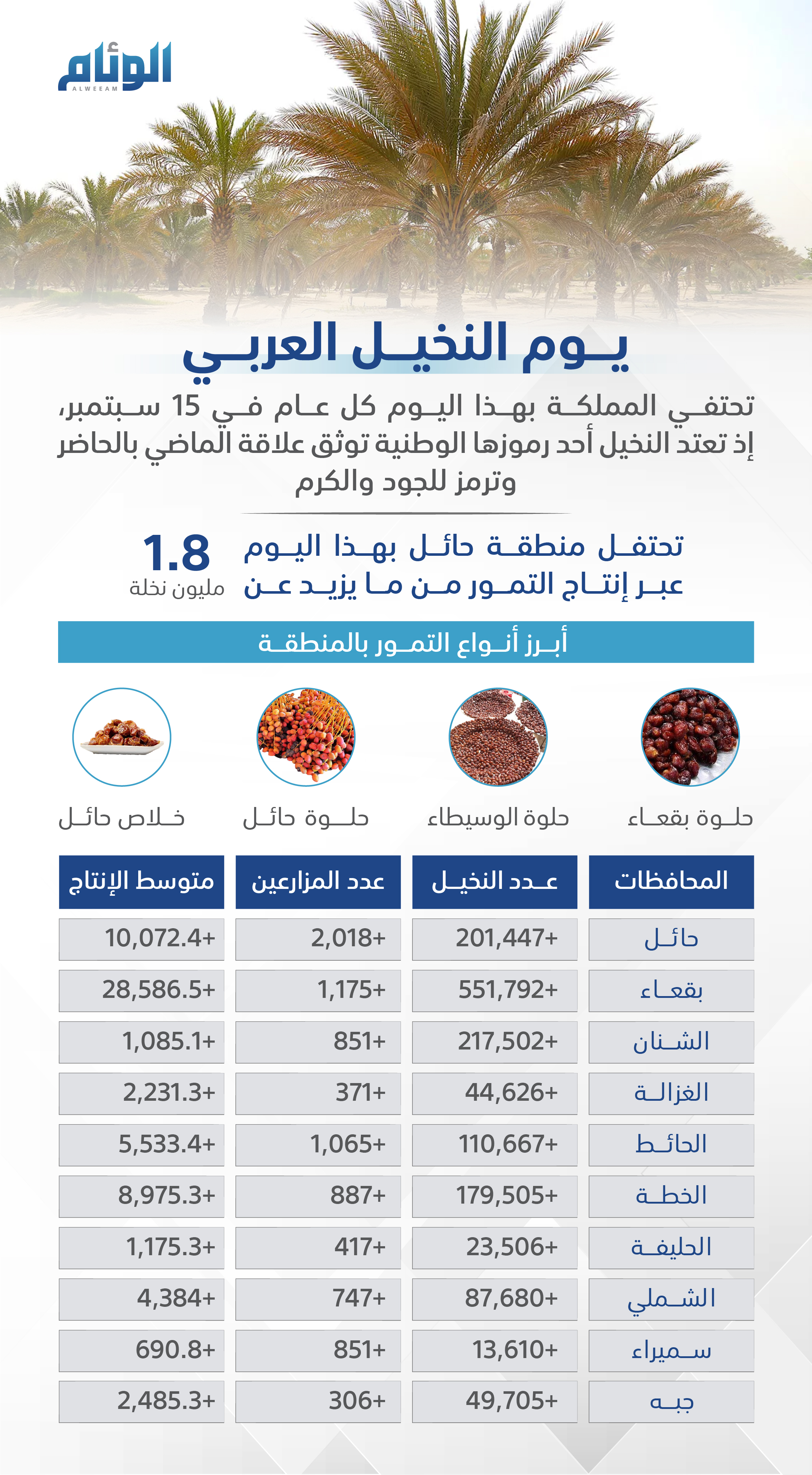 يوم النخيل العربي 2