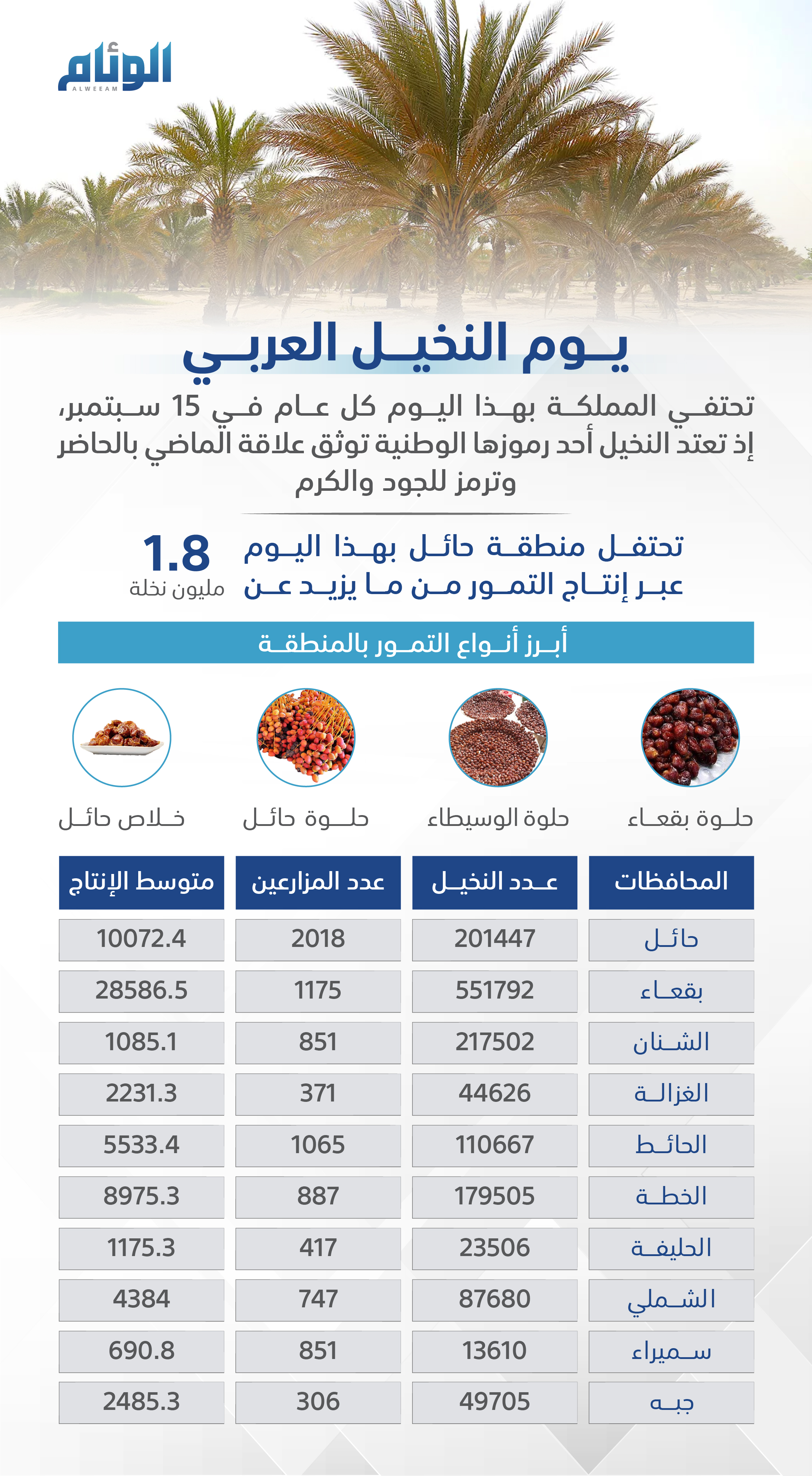 يوم النخيل العربي