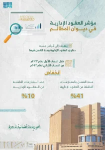 بيان ديوان المظالم