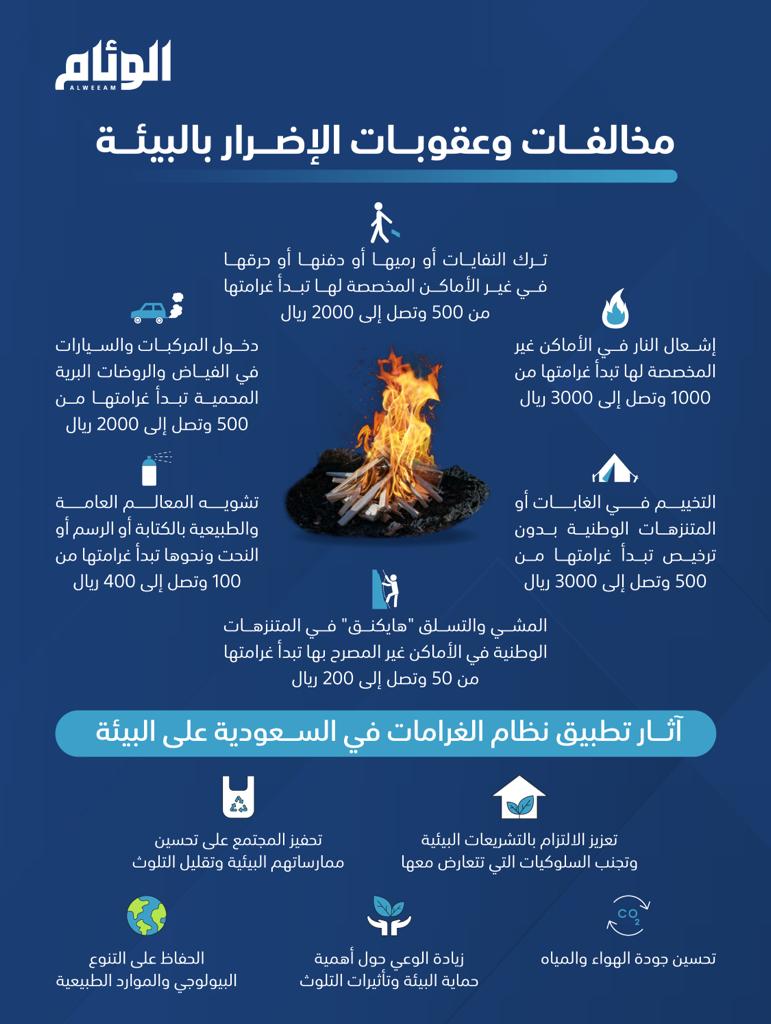 5 آثار لتطبيق نظام الغرامات البيئية