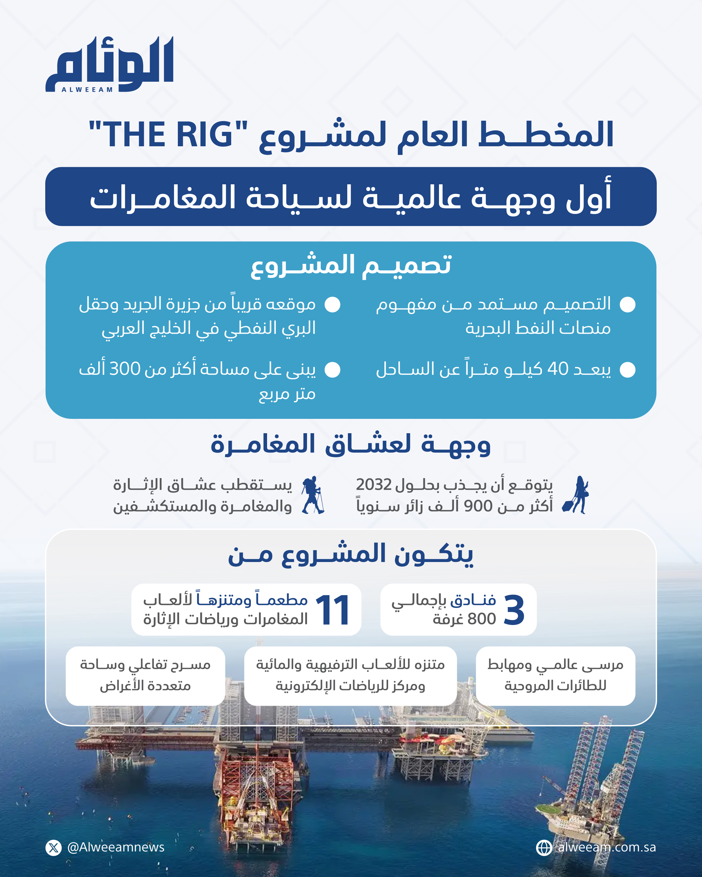 المخطط العام لمشروع THE RIG.. أول وجهة عالمية لسياحة المغامرات - صحيفة ...