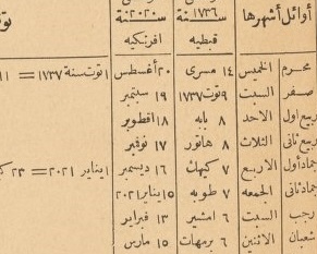 كتاب “التوفيقات الإلهامية” إضافة ثقافية وتاريخية للمكتبة العربية