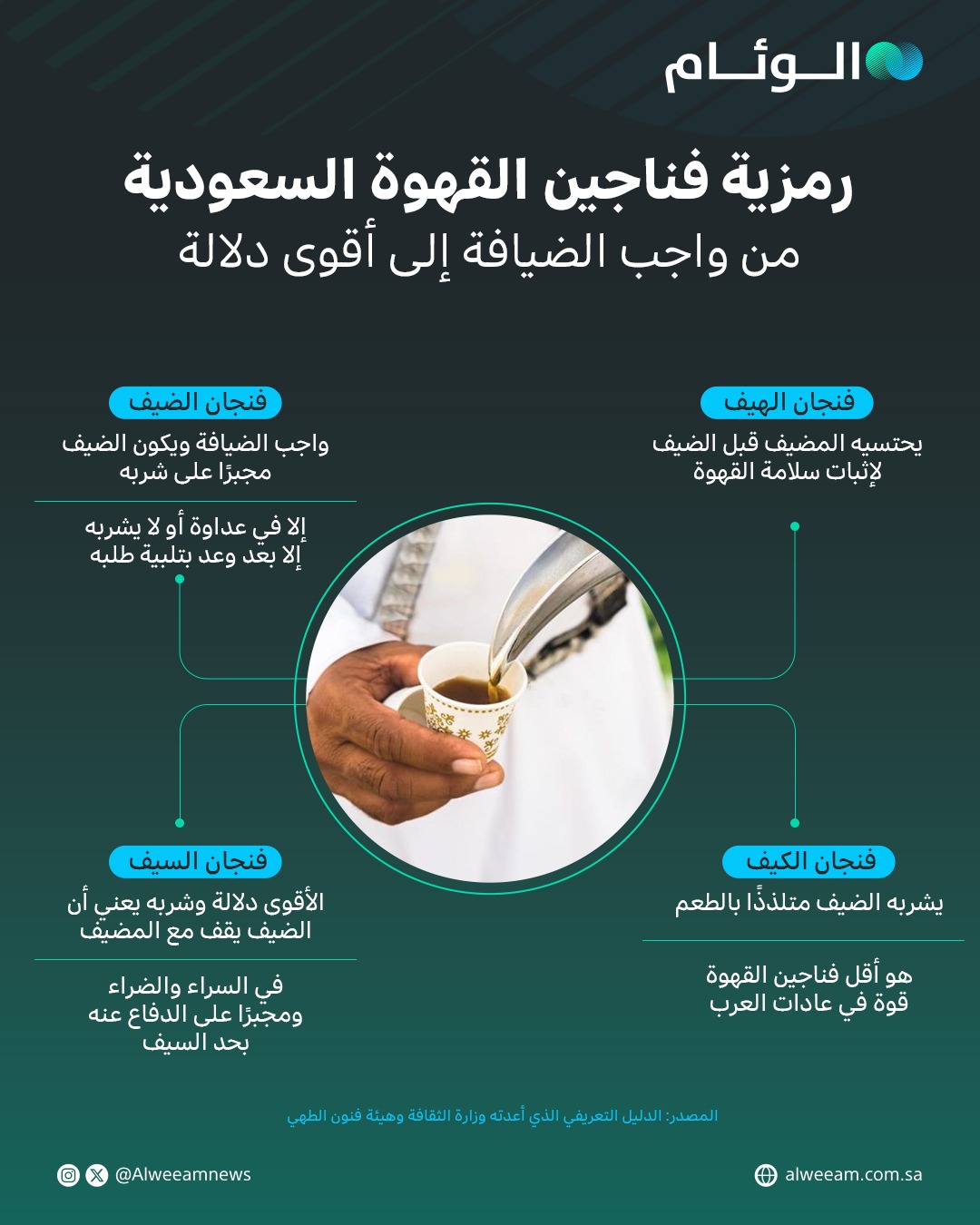 القهوة السعودية