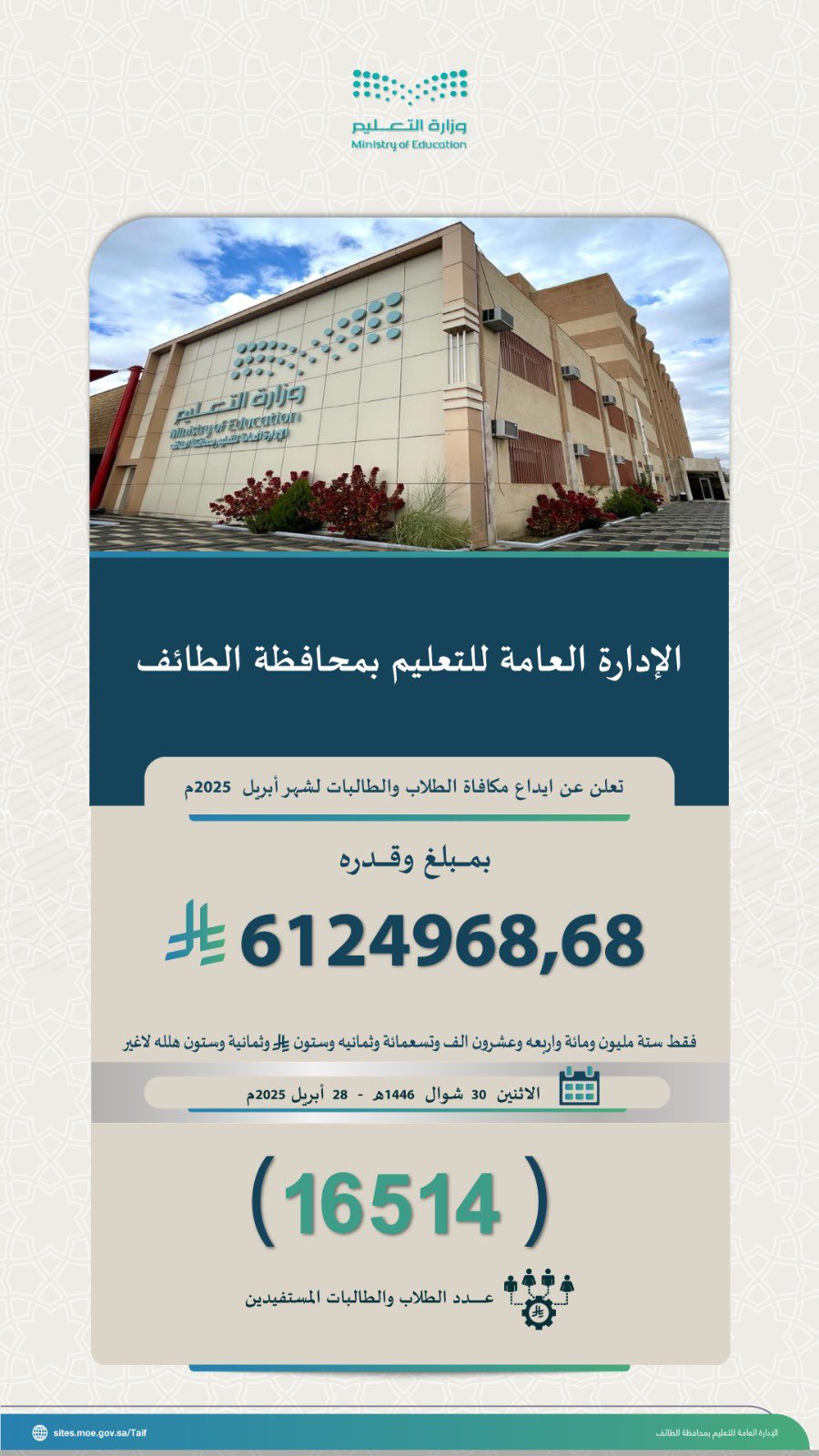 إدارة تعليم الطائف تودع أكثر من 6 ملايين ريال مكافأة أبريل لطلبة المحافظة