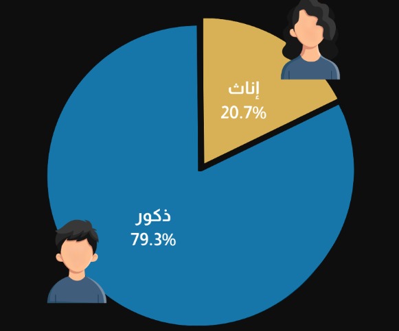 دمج ذوي التوحد