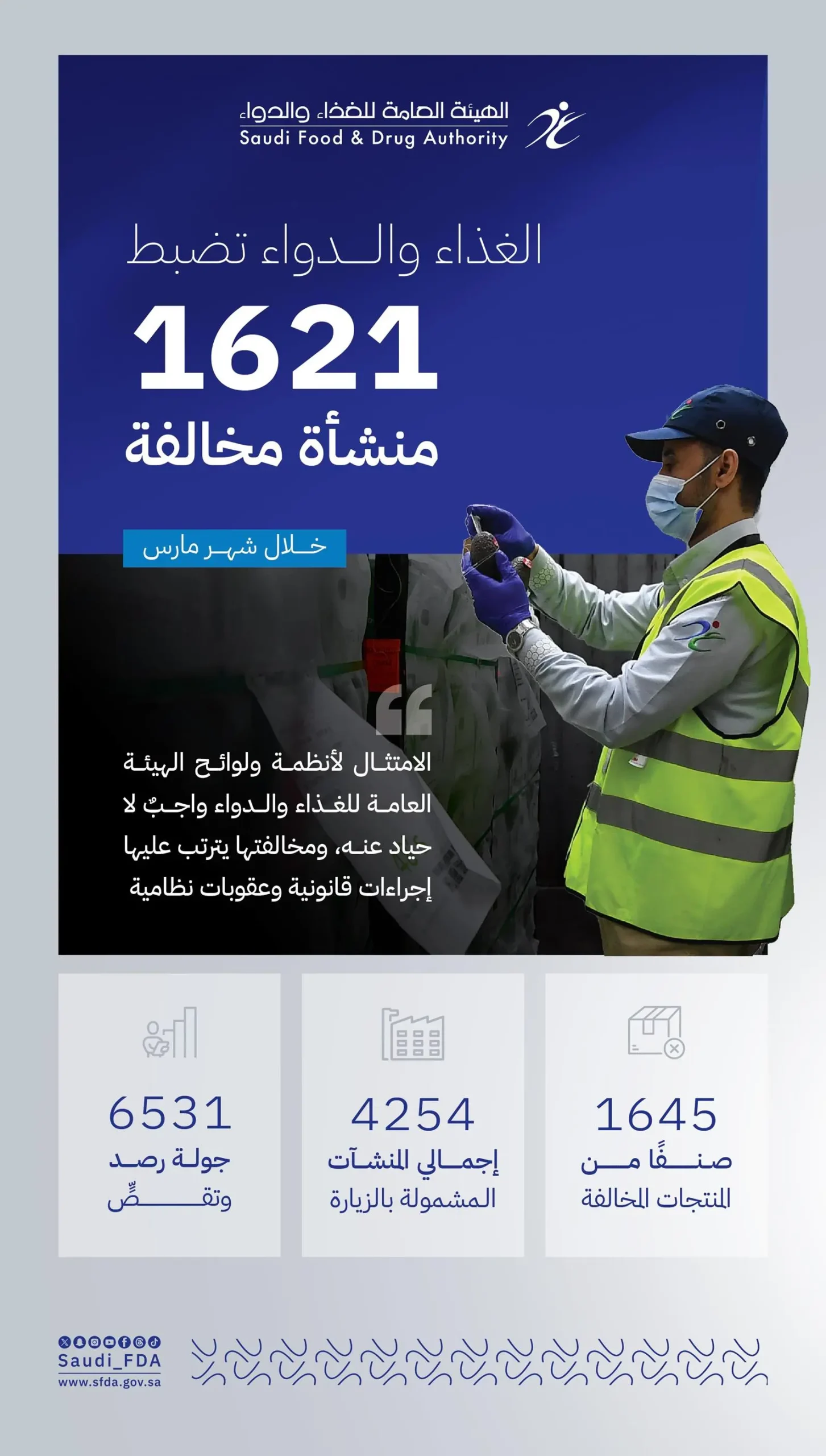 ضبط 1621 منشأة مخالفة خلال جولات رقابية في مارس