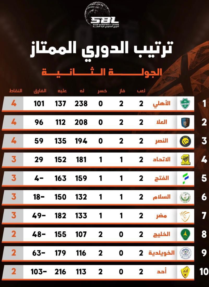 البيت الأبيض يتراجع عن تصريحات ترمب بشأن الإغلاق