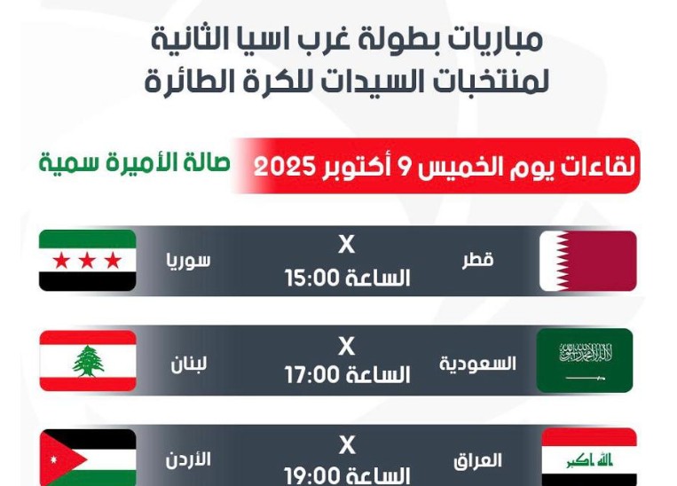 3 مواجهات مرتقبة غدًا في بطولة غرب آسيا للسيدات بالكرة الطائرة