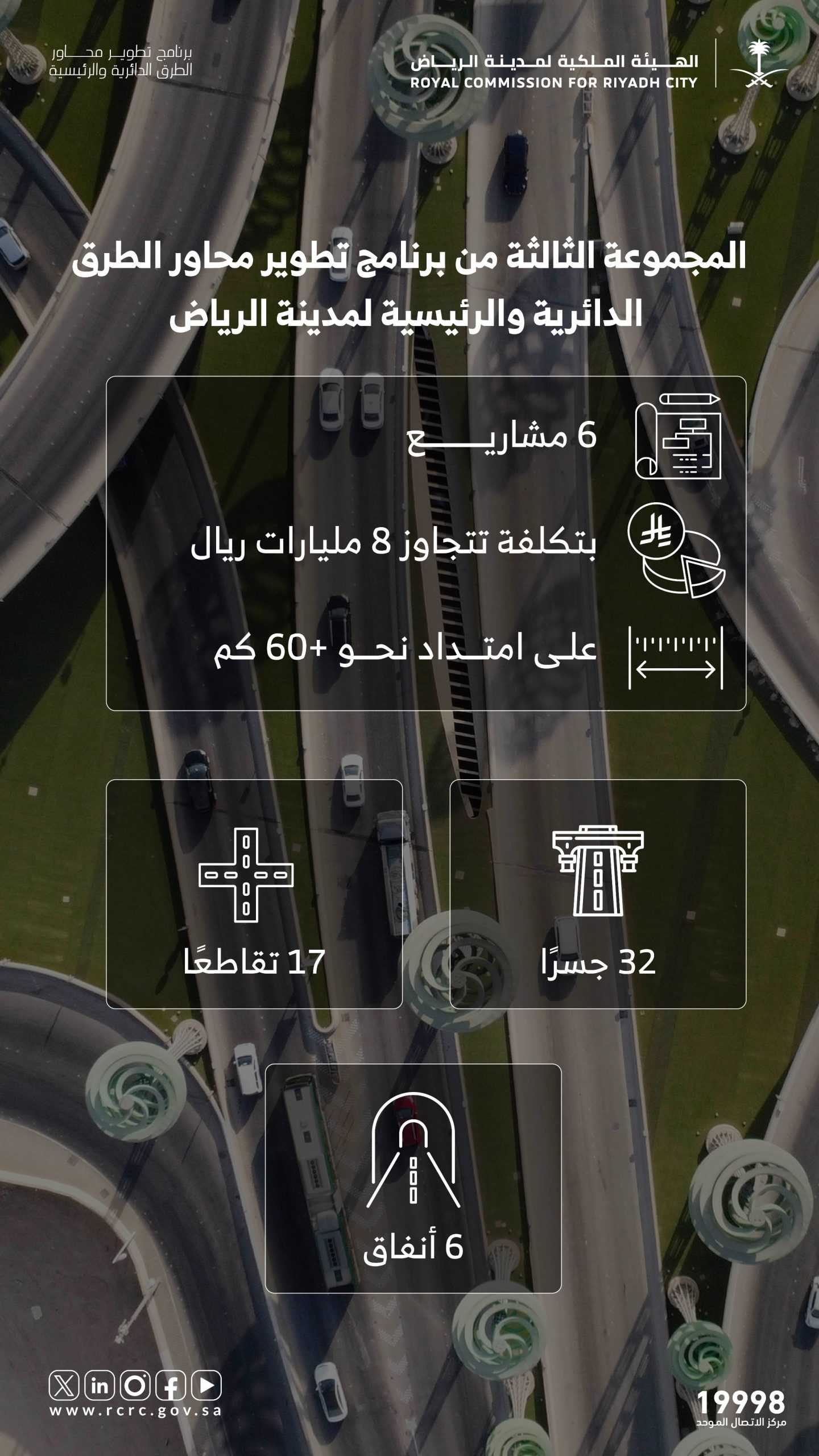 الهيئة الملكية للرياض تطلق المجموعة الثالثة لتطوير الطرق بـ6 مشاريع تتجاوز 8 مليارات ريال 