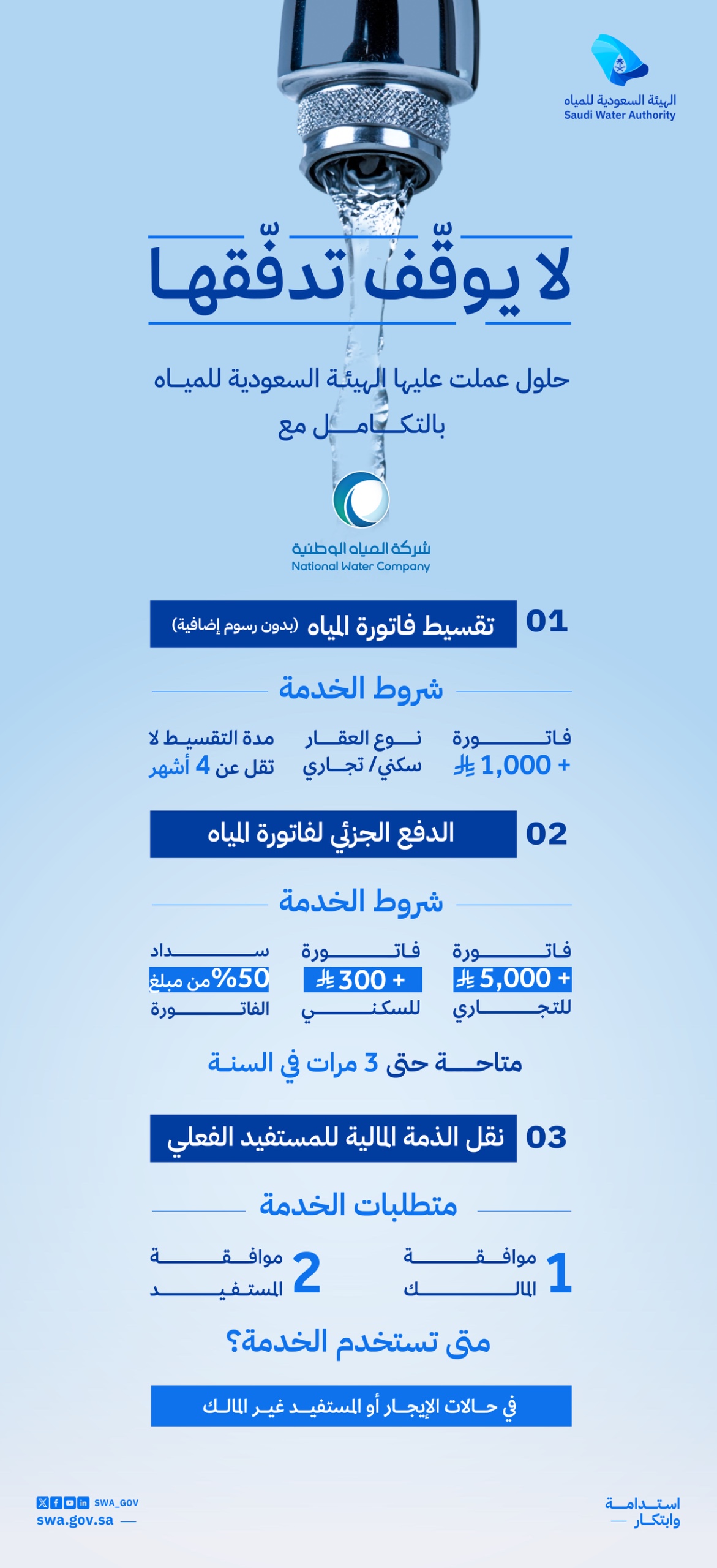 إشعار مسبق وإعادة الخدمة خلال 24 ساعة.. حقوق المشتركين قبل وبعد إيقاف خدمة المياه 