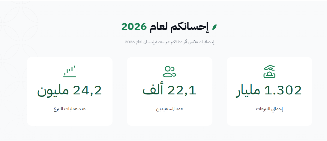 الحملة الوطنية للعمل الخيري 2026.. إقبال غير مسبوق وتبرعات تتجاوز 1.3 مليار ريال 