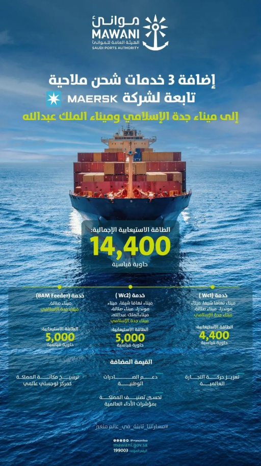 إضافة 3 خدمات شحن ملاحية إلى مينائي جدة الإسلامي والملك عبدالله