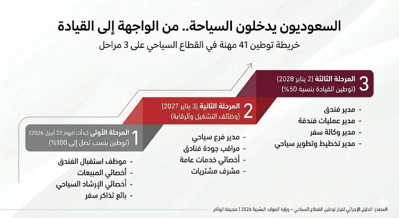 نمر يلتهم طفلا في الهند.. قصة مأساوية بدأت بقطف ثمار المانغو