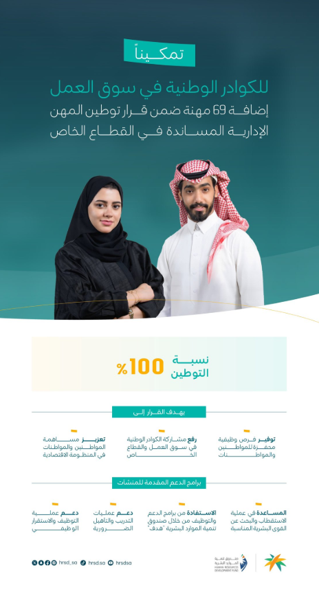 توطين 69 مهنة إدارية بنسبة 100% 