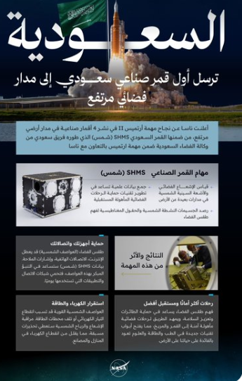  موانئ تمدد فترة الإعفاء إلى 20 يوما للحاويات بميناء الملك فهد الصناعي بينبع